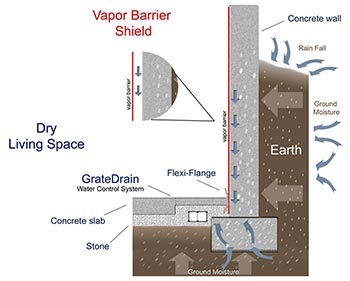 basement waterproofing - basement waterproofing 